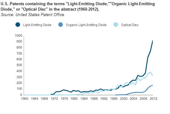 LEDS_ OLEDS_光盘2