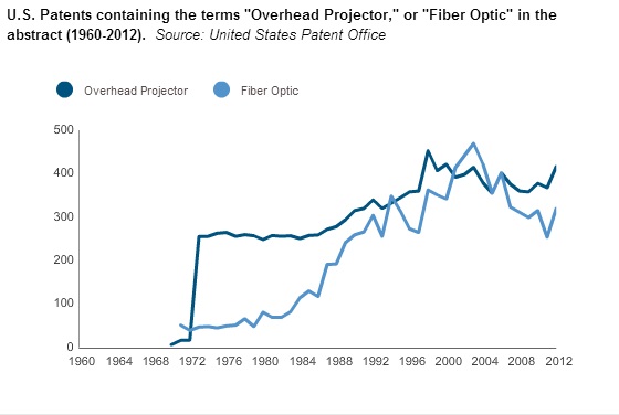 OFH Patents架空投影仪光纤
